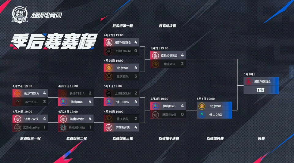 2025 年 KPL 春季赛悬念重重！WB 与 DRG 谁能决战 AG 超玩会？