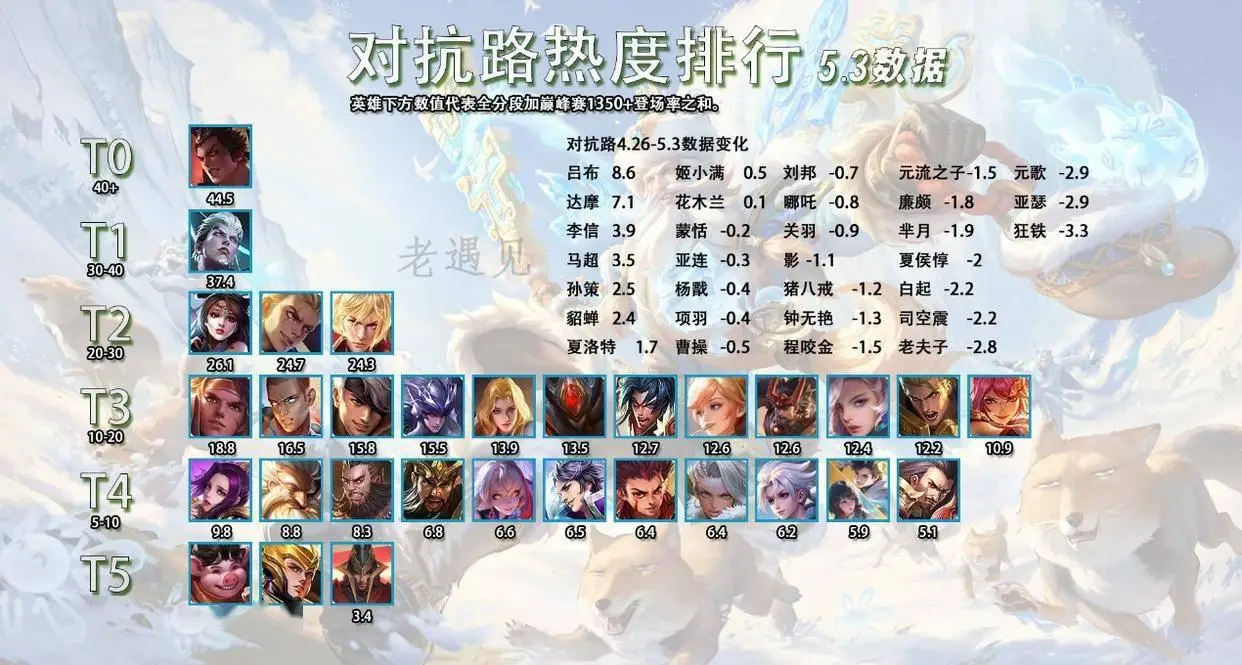 澜英雄强度__新英雄澜胜率
