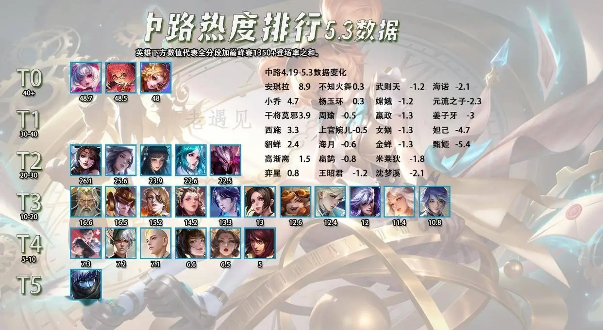 新英雄澜胜率__澜英雄强度
