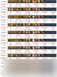 漫游遴选什么属性极品_dnf漫游遴选属性怎么选_