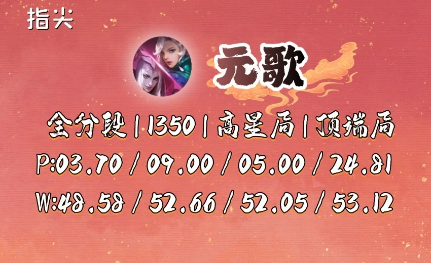 _吕布怎么打司空真_吕布打得过司空正吗