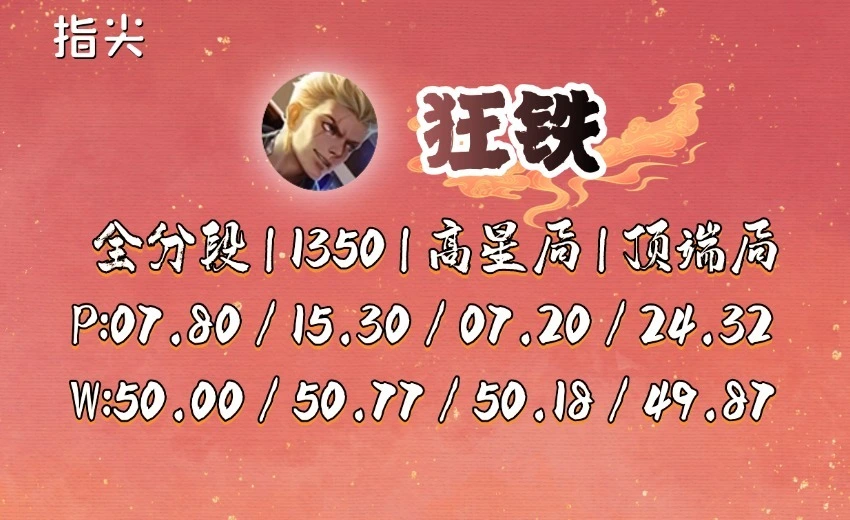吕布打得过司空正吗_吕布怎么打司空真_