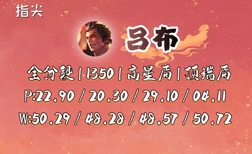 吕布打得过司空正吗_吕布怎么打司空真_