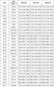初入这就是江湖的玄微道观？核心技能与升级秘籍快来看