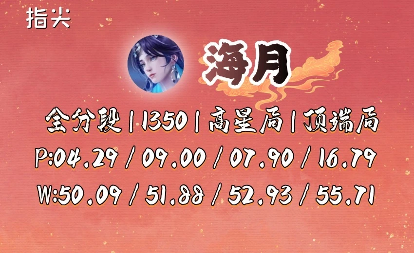 _小乔是中路还是上路_小乔中路还是下路
