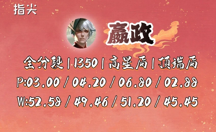 _小乔是中路还是上路_小乔中路还是下路