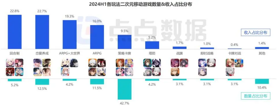 _经历一波洗礼后，二游现在算不算陷阱？_经历一波洗礼后，二游现在算不算陷阱？