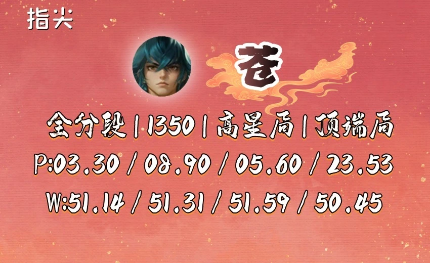 射手五月感情运势2021_射手座五月_