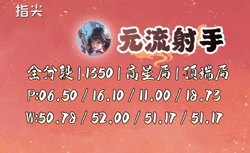 射手五月感情运势2021__射手座五月