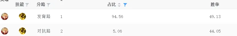 _射手座五月_射手五月感情运势2021