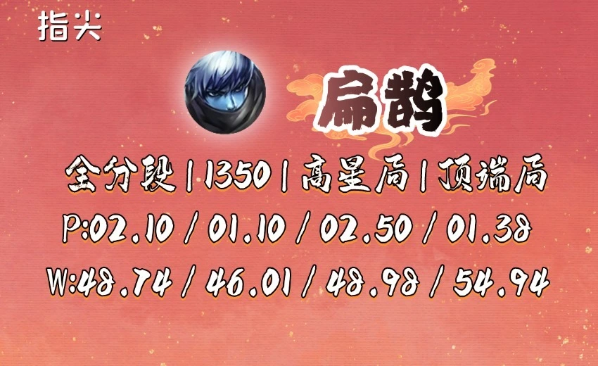 射手五月感情运势2021_射手座五月_