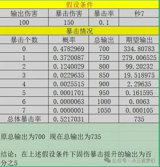 梦幻西游暴击几率计算_梦幻暴击伤害是多少_