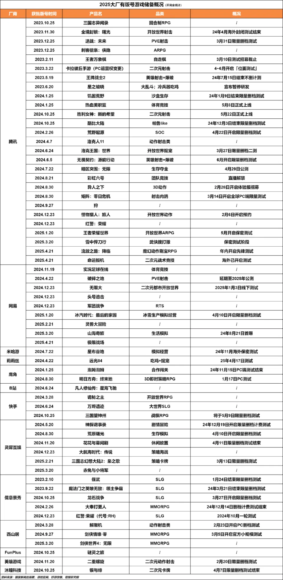 _腾讯税收优惠政策_腾讯税率