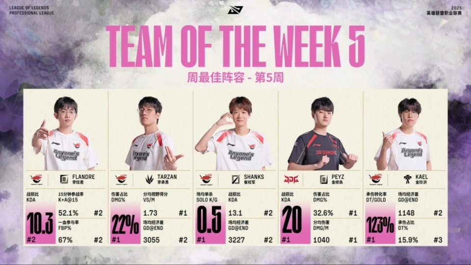 四人阵型__四人组组合