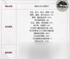 DNF 2025 春节礼包超丰富！装备宠物时装一应俱全？你冲不冲
