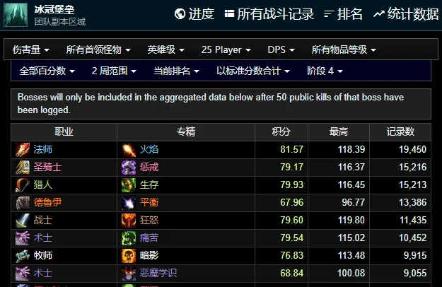 _魔兽世界装备便宜的职业_魔兽世界什么职业的服装最漂亮