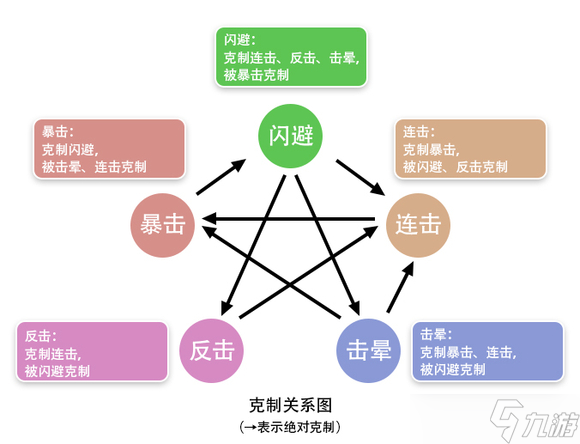 _妙笔江山流派攻略之击晕流介绍_妙笔江山流派攻略之击晕流介绍
