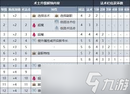 博德之门3术士玩法超丰富？独特法术体系和强大能力大揭秘