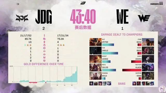 千珏王！Xun完美MVP表现帮助JDG击败WE__千珏王！Xun完美MVP表现帮助JDG击败WE