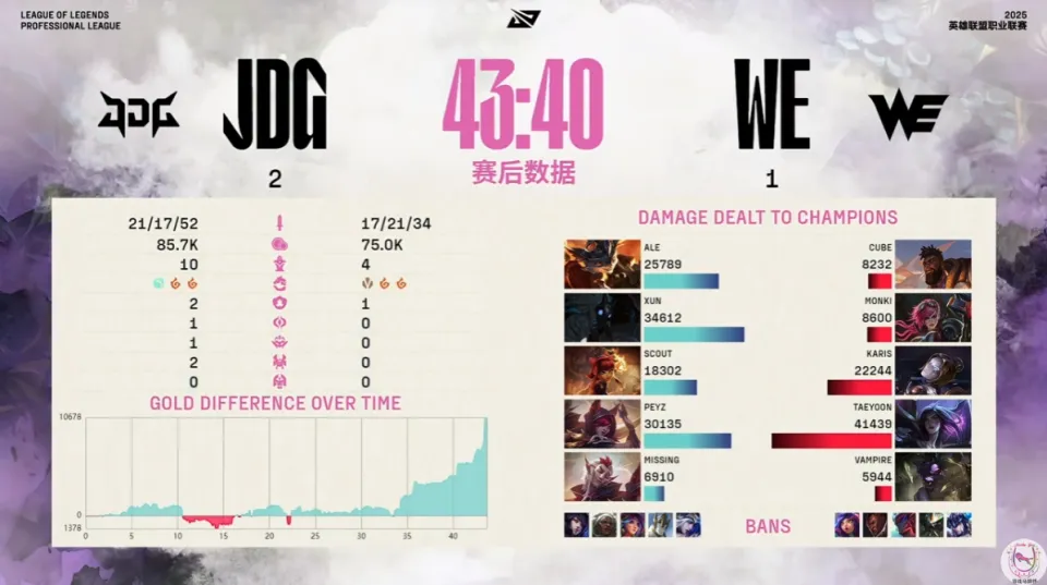 LPL最后一只千珏！Xun13层被动10-1助JDG终结WE！__LPL最后一只千珏！Xun13层被动10-1助JDG终结WE！