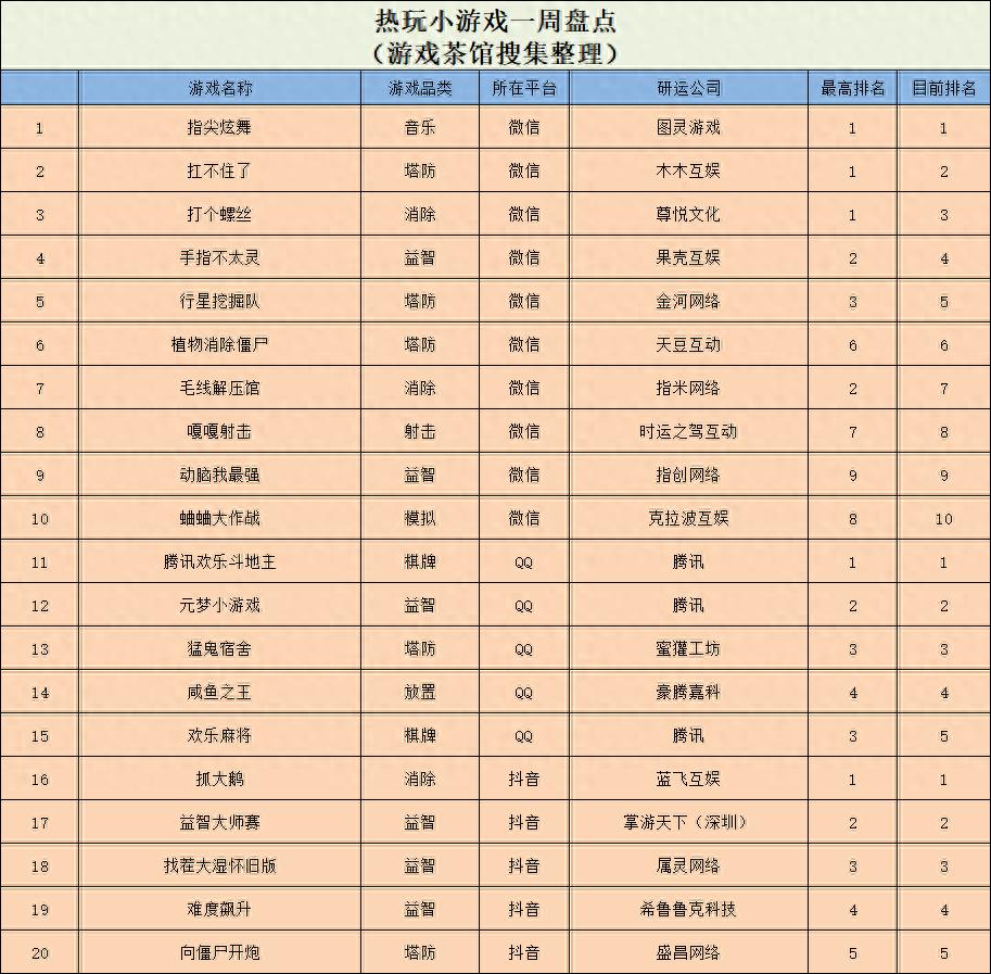 休闲新游周报！4月28日到5月5日新游爆款都有啥？