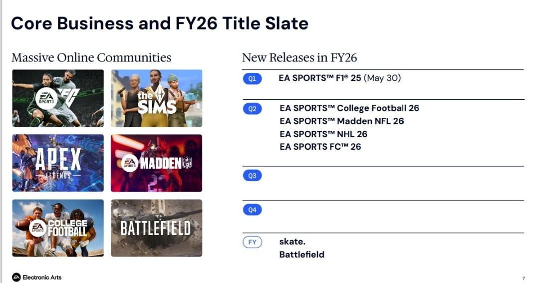 EA 2025财年财报 新《战地》将于今夏全面揭晓_EA 2025财年财报 新《战地》将于今夏全面揭晓_