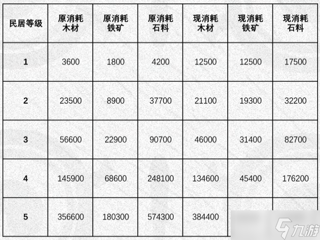 率土之滨甲子狼烟赛季调整 率土之滨甲子狼烟赛季调整了什么_率土之滨甲子狼烟赛季调整 率土之滨甲子狼烟赛季调整了什么_