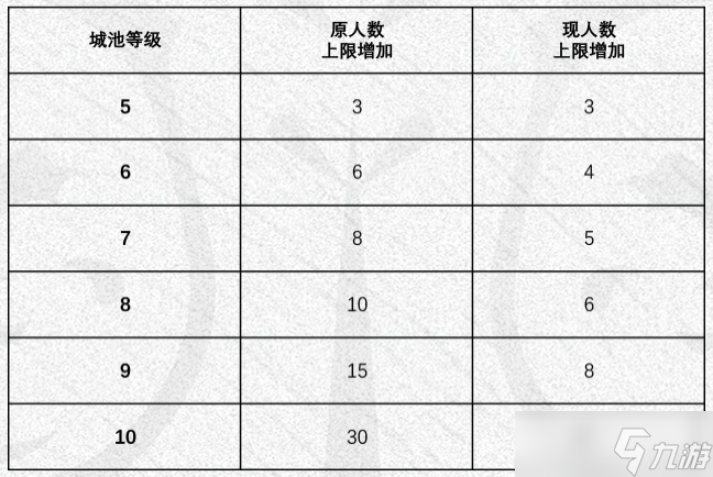 率土之滨甲子狼烟赛季调整 率土之滨甲子狼烟赛季调整了什么_率土之滨甲子狼烟赛季调整 率土之滨甲子狼烟赛季调整了什么_