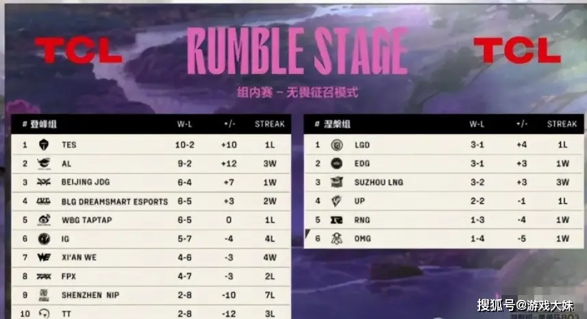_LPL性价比最高的战队，5人全部0转会费，加起来没JKL一人高_LPL性价比最高的战队，5人全部0转会费，加起来没JKL一人高