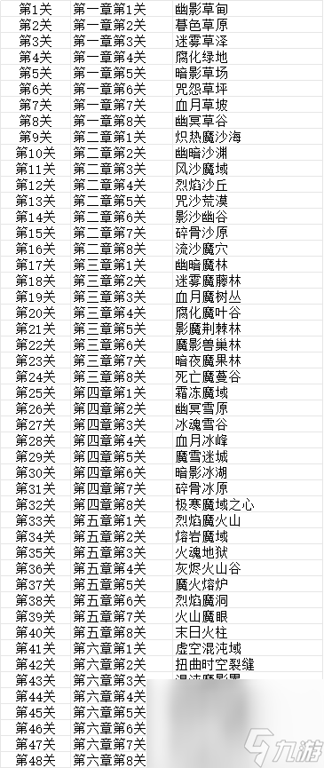 _妖魔噬魂地图系统解锁及玩法是怎样 钻石获取方法_妖魔噬魂地图系统解锁及玩法是怎样 钻石获取方法