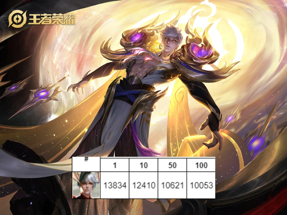 能上高端局的法师__高端玩家自由局全文