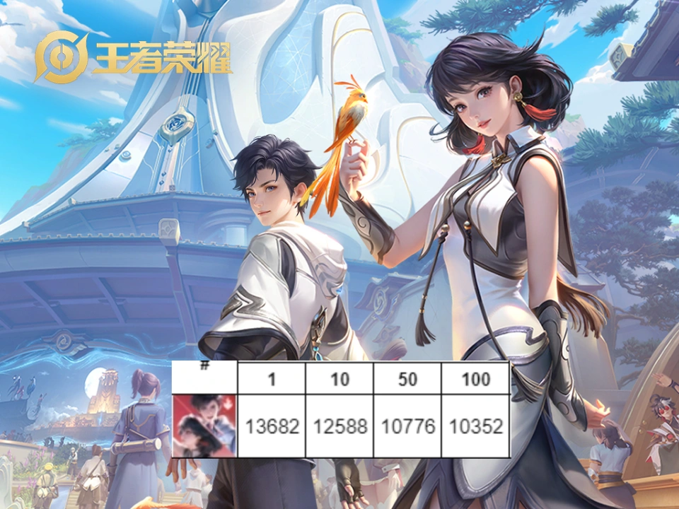 能上高端局的法师__高端玩家自由局全文