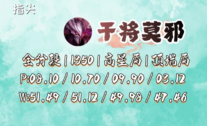 高端玩家自由局全文_能上高端局的法师_