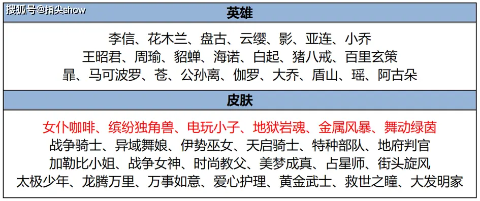 _8日更新，QV大区进一步打通，四件装备调整，暃再次变异归来_8日更新，QV大区进一步打通，四件装备调整，暃再次变异归来