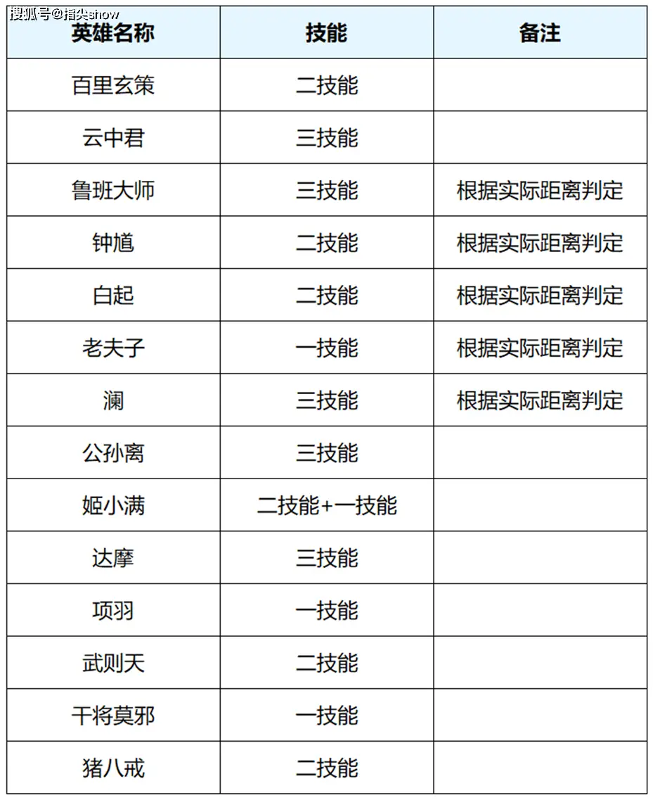 8日更新，QV大区进一步打通，四件装备调整，暃再次变异归来_8日更新，QV大区进一步打通，四件装备调整，暃再次变异归来_