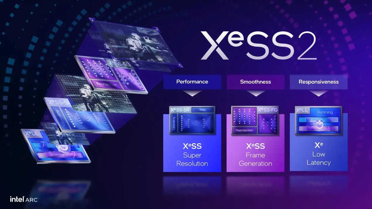 AI超分辨率提升技术助力超200款游戏性能飞升？XeSS 2立功了