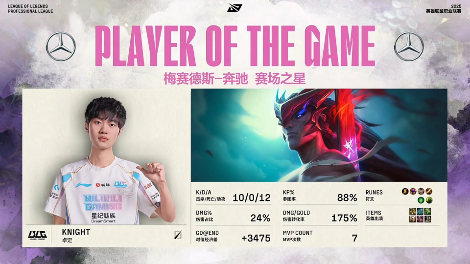 edg豪取多少连胜_火箭豪取17连胜_