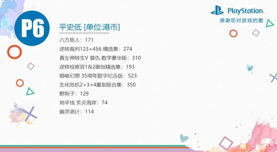 _PS4/PS5平台进化版优惠低至2折，史低游戏推荐与避坑一览！_PS4/PS5平台进化版优惠低至2折，史低游戏推荐与避坑一览！
