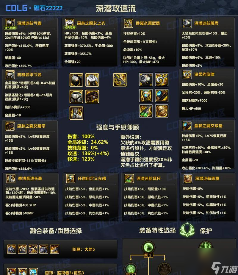 狂战装备_狂战装备排名_