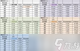这就是江湖祖冲之算数高级难度？掌握这些技巧轻松应对