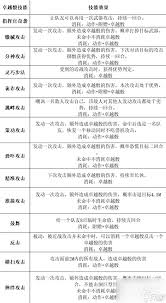 野蛮人强大近战能力与坚韧体魄，你了解多少？