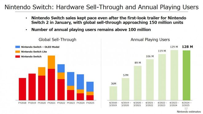 任天堂财报2021q2__任天堂财报新机型