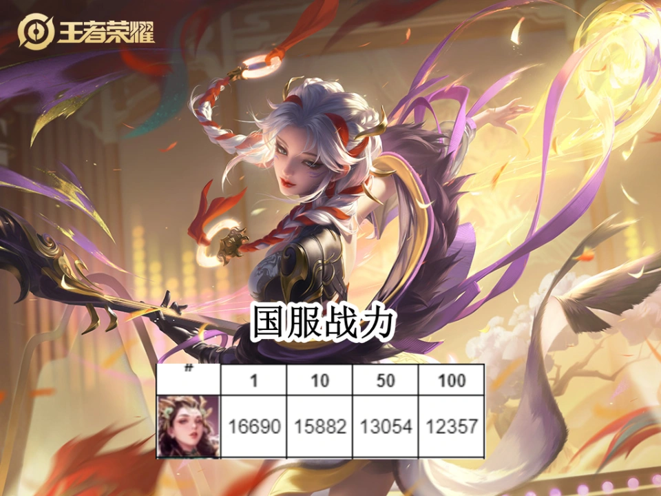 五月辅助梯度榜：两个“小偷”霸榜，孙膑彻底没优势，可以放弃_五月辅助梯度榜：两个“小偷”霸榜，孙膑彻底没优势，可以放弃_