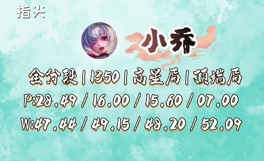 新三国小乔第几集出现_王者荣耀小乔新手攻略_