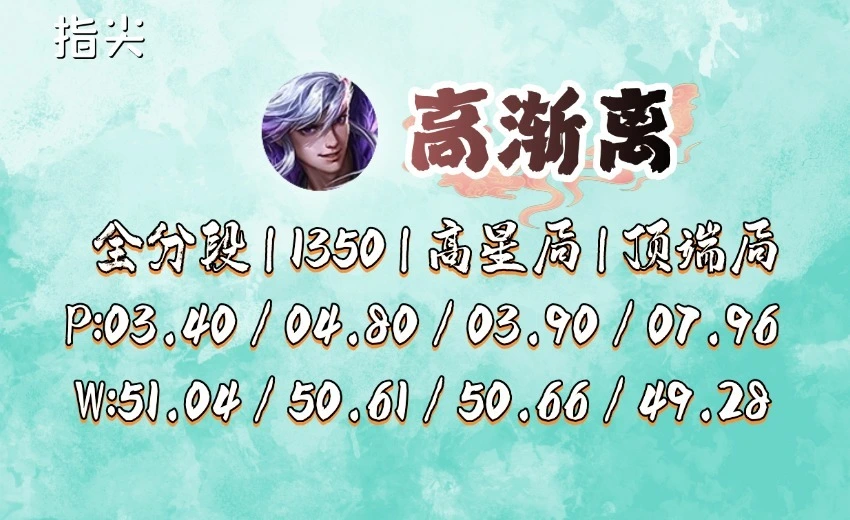王者荣耀小乔新手攻略__新三国小乔第几集出现
