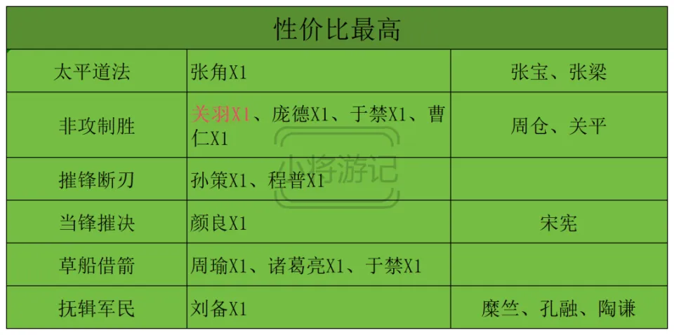 2025年事件战法分析！草船为何成性价比最高必兑战法？