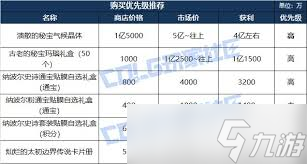 DNF人造神团本竞拍哪些道具值得购买_DNF人造神团本竞拍哪些道具值得购买_