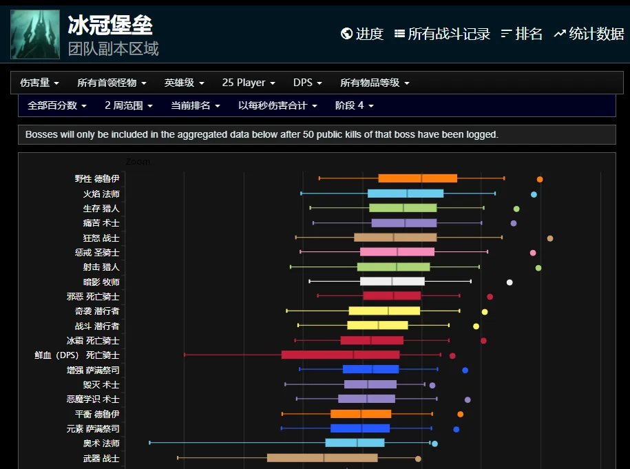 魔兽世界国服5月15日推ICC团本！猎人凭何成最易进组职业？