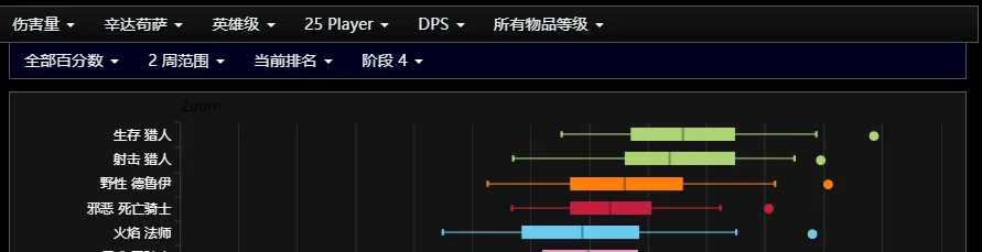 魔兽怀旧服：ICC最吃香的强力职业！伤害爆表，功能性拉满！__魔兽怀旧服：ICC最吃香的强力职业！伤害爆表，功能性拉满！