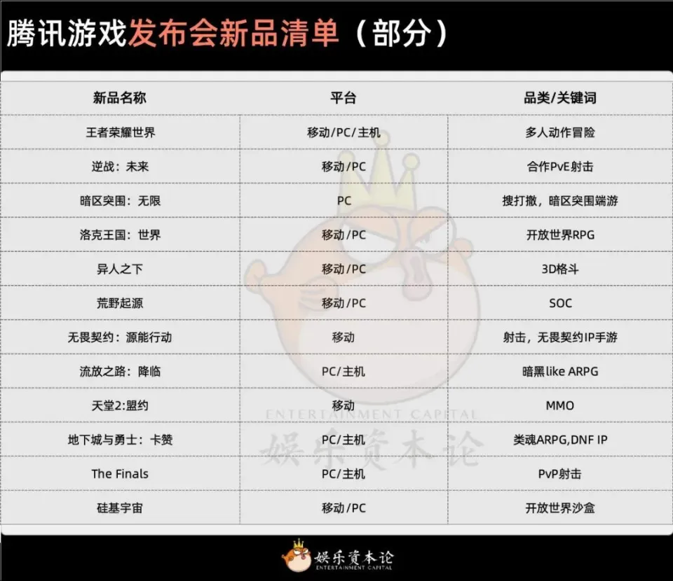 腾讯 2025 游戏发布会透露大动作！国产 PC 游戏春天要来了？